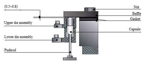 Clearance between Baffle and Capsule